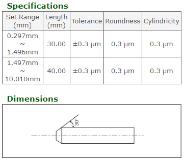 Eisen ET series